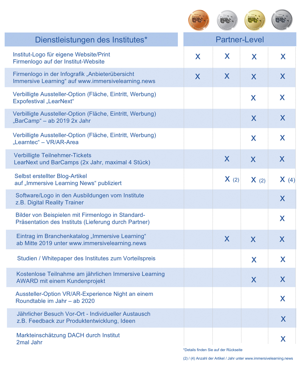 https://www.immersivelearning.institute/wp-content/uploads/2018/12/partner_werden_iil.jpg