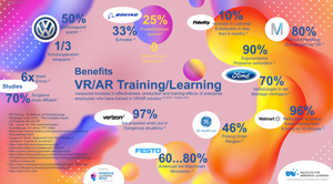 https://www.immersivelearning.institute/wp-content/uploads/2019/12/knowledge_facts_benifit_vr_ar_training_klein.png