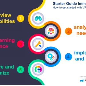 https://www.immersivelearning.institute/wp-content/uploads/2020/02/starter_guide_v-r_ar-300x300.png